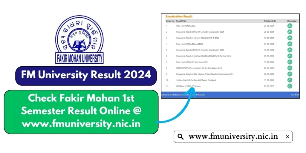 fm-university-result-2024