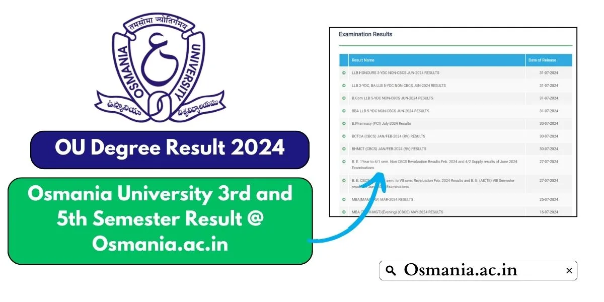 OU Degree Semester Result 2024