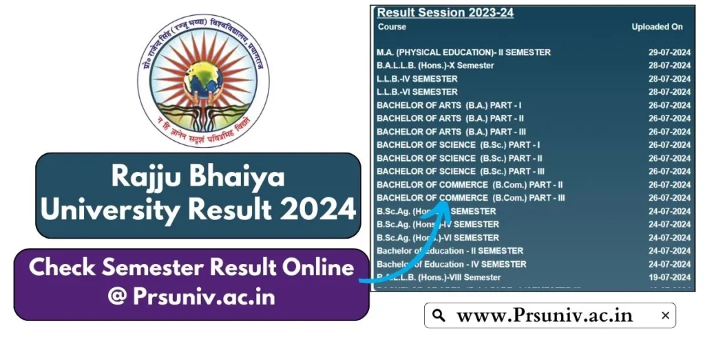 rajju-bhaiya-university-result-2024