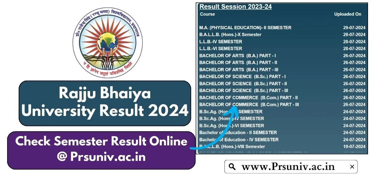 Rajju Bhaiya University Result 2024