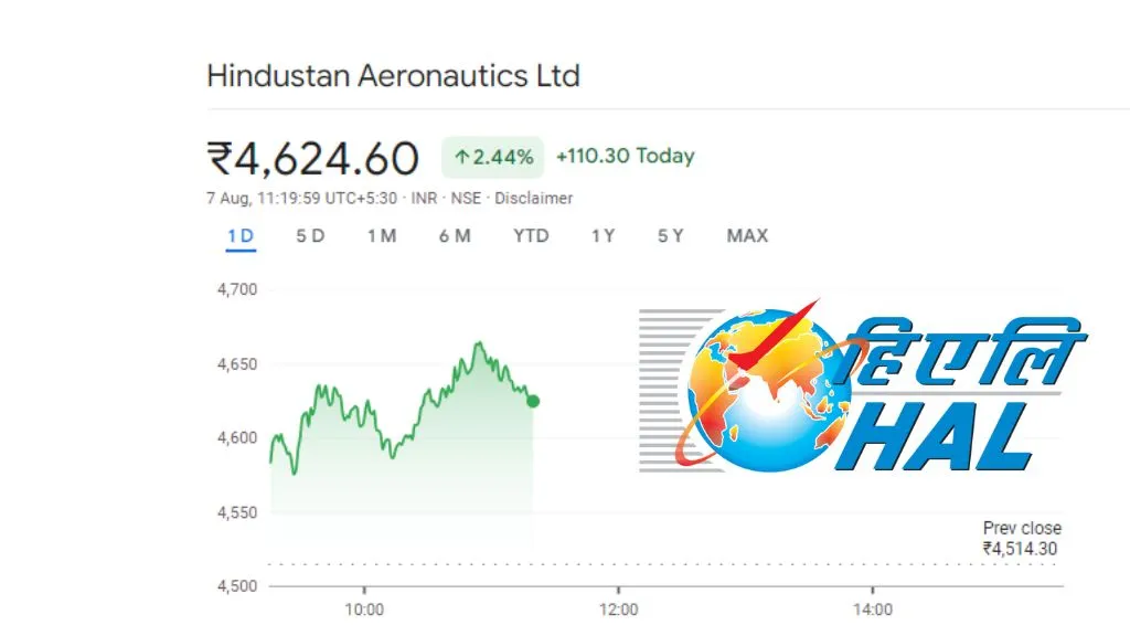 hal-share-price-today-live