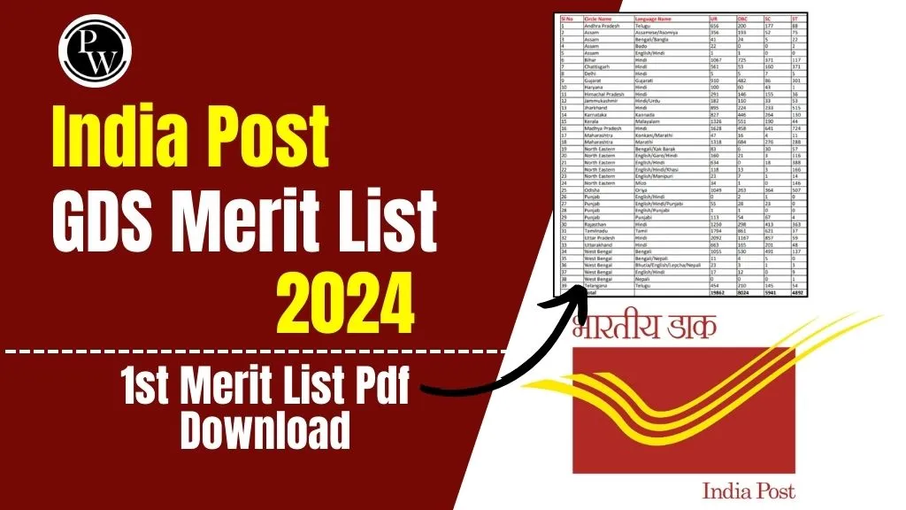 India Post GDS Merit List 2024